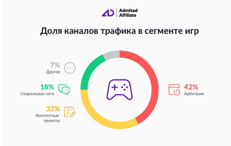Корзина в магазинах игр выросла на 66% в первом полугодии 2021 года